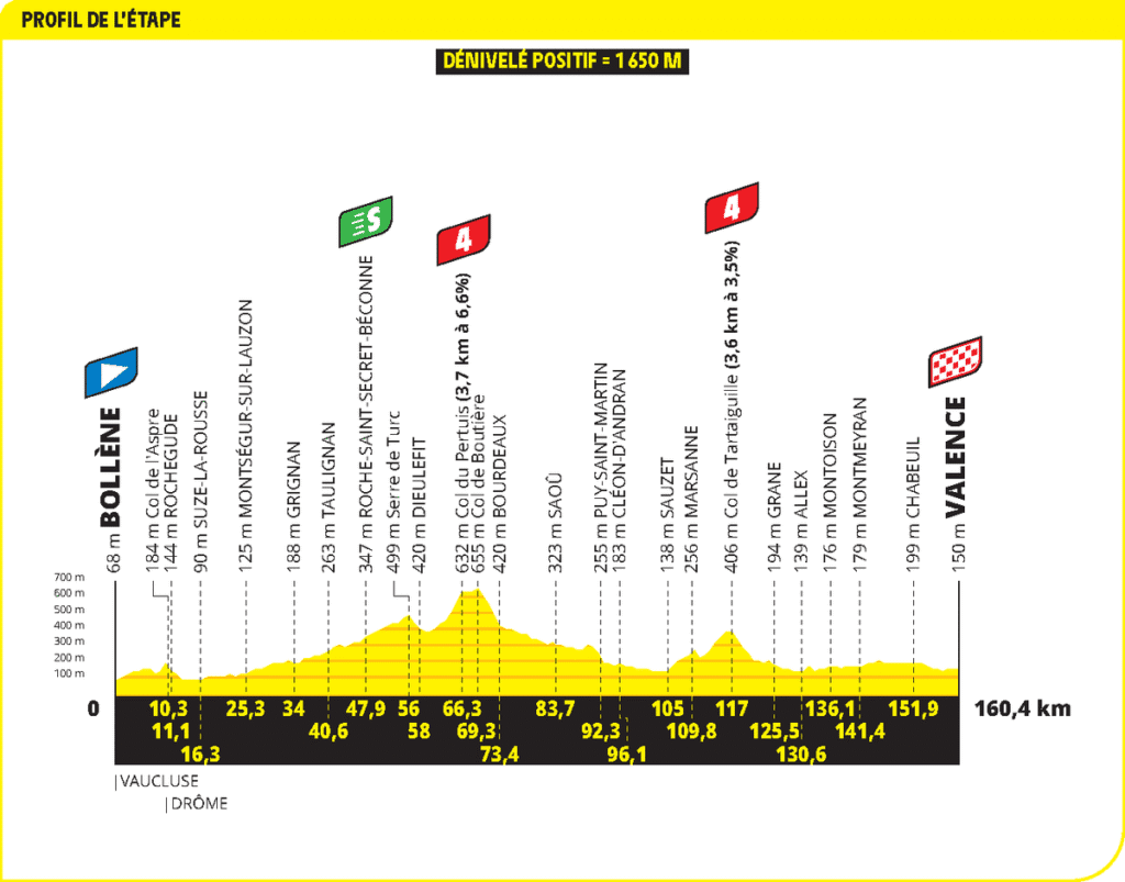 etappe17