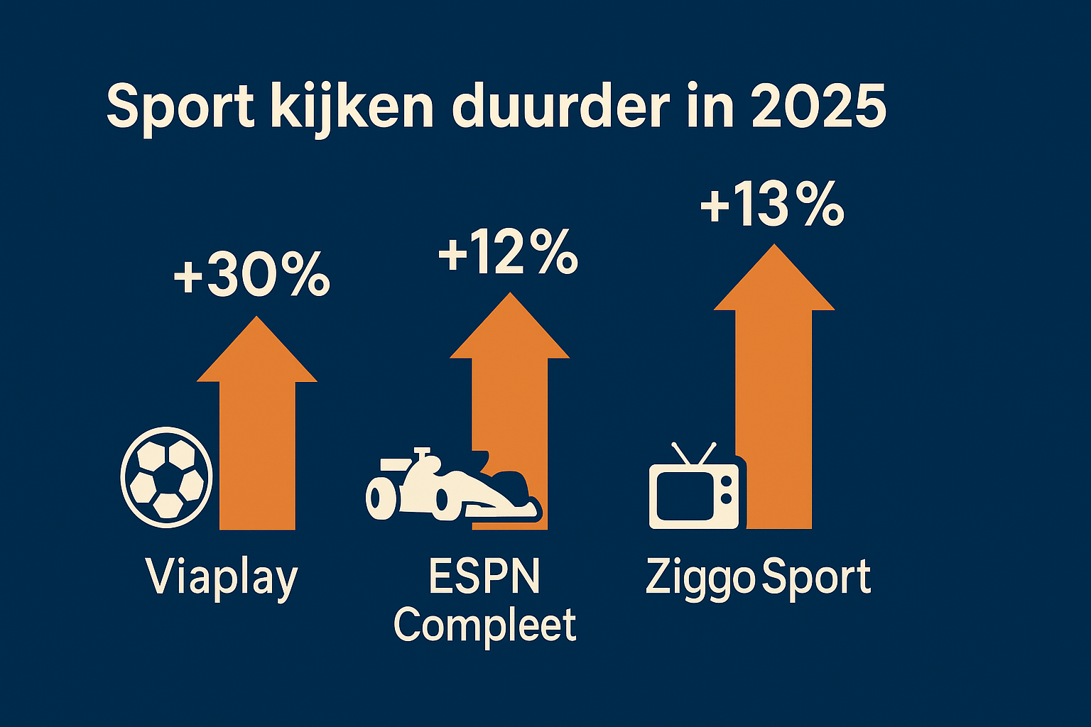 sport-kijken-duurder